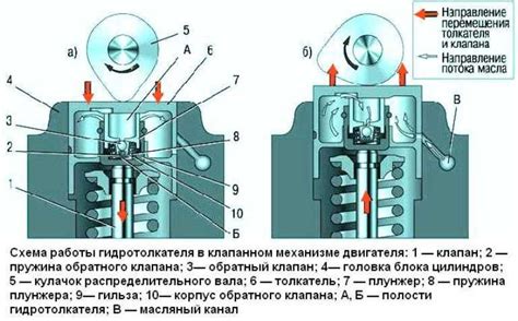 Как прокачать гидрокомпенсаторы?