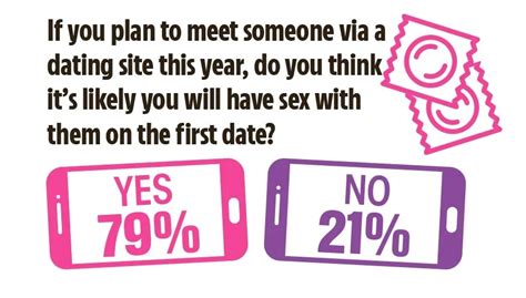 How Cost Of Living Crisis Has Changed Our Sex Lives And The Celebs Brits Would Most Like To