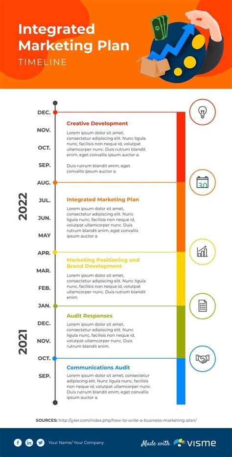 Integrated Marketing Plan Timeline Infographic Template Visme Timeline Infographic, Infographic ...