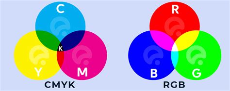 Modos De Color En La Impresión Digital Cmyk O Rgb