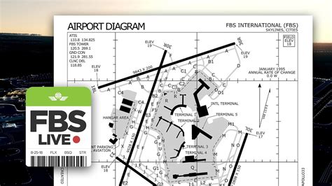 Cities skylines airport terminal roads layout - imaginejop