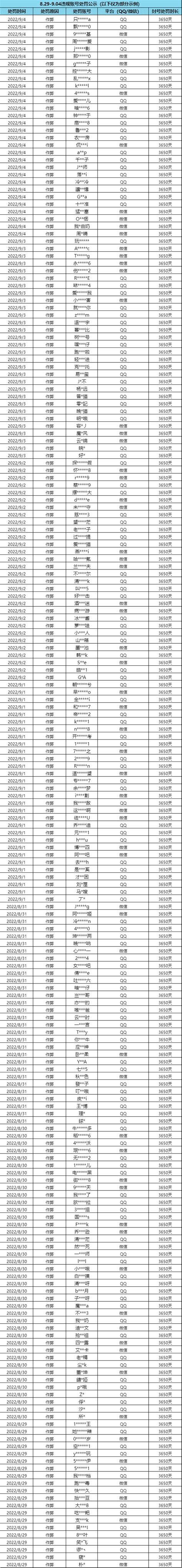 【安全处罚公告】外挂行为零容忍，处罚名单公示（9月6日）暗区突围 3楼猫