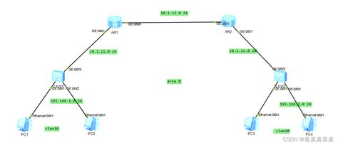 ensp的ospf实现vlan在三层交换机与路由器之间互通干货 华为交换机ospf CSDN博客