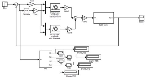 Simulink Diagram Of Speed Control Of Bldc Motor Using Type 2 Flc Download Scientific Diagram