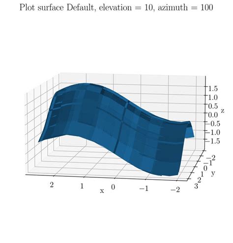 Python Data Visualization With Matplotlib Part Data Visualization