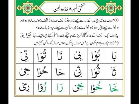 Noorani Qaida Lesson No Takhti No In Urdu Hindi Quran