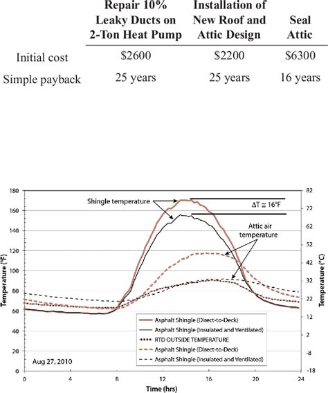 Figure From Roof And Attic Design Guidelines For New And Retrofit