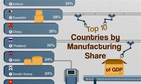 Tesla Is Now The Worlds Most Valuable Automaker Visual Capitalist