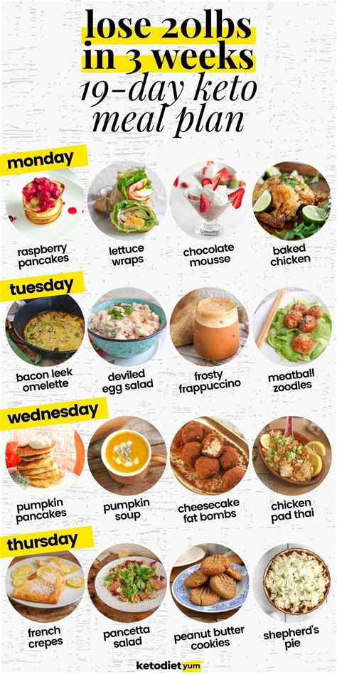 19 Day Keto Diet Plan For Beginners With Healthy Recipes Receitas Saudáveis Alimentos Keto