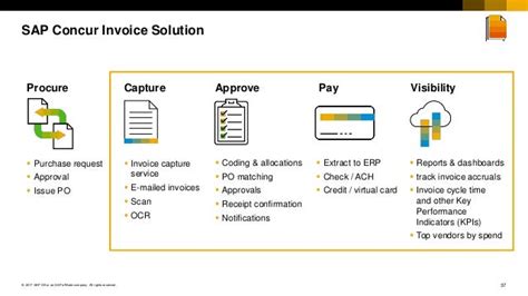 Concur Automated Travel And Expense Management