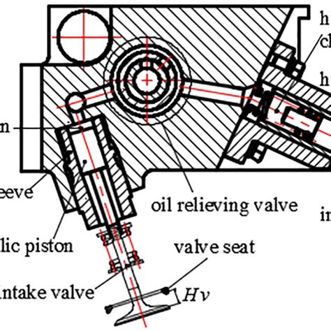 Three-dimensional structure of the throttling valve. | Download Scientific Diagram