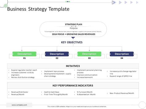 Business Strategy Template Mckinsey 7s Strategic Framework Project Management Ppt Template