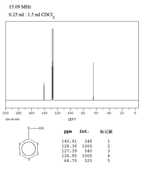 Benzyl Alcohol Ir Spectrum