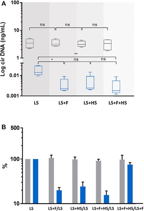 Comparison Of The Structures And Topologies Of Plasma Extracted