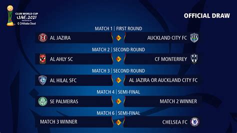 Calendario De Los Partidos Del Mundial De Clubes