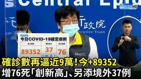 確診數再逼近9萬！今89352 增76死「創新高」、另添境外37例｜中時新聞網 Youtube