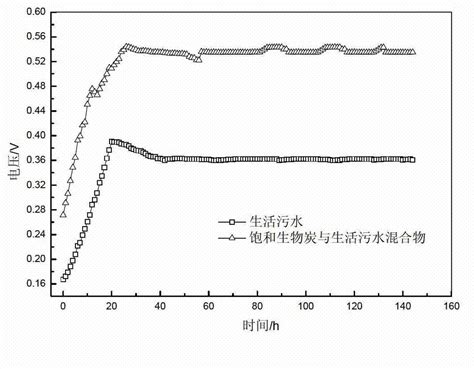 Microbial Fuel Cell And Method For Enhancing Discharge Voltage Of