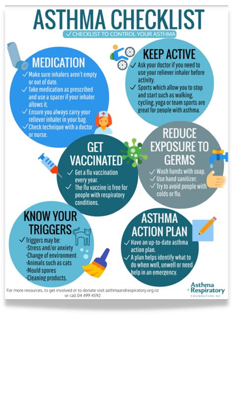 Asthma Medication | Asthma Foundation NZ