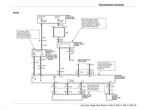 E Od Transmission Diagram Wiring Diagram Pictures