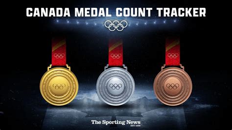 Canada medal count 2022: Updated tally of Olympic gold, silver, bronze ...