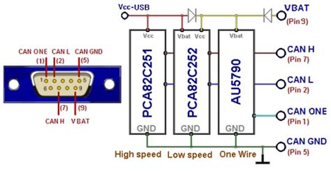 Usb Can Bus Converter