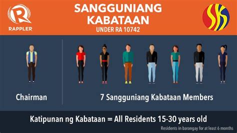 Whats In The New Sangguniang Kabataan