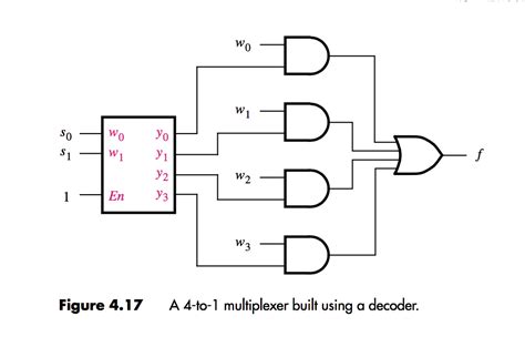 Circuit Diagram To Verilog Code