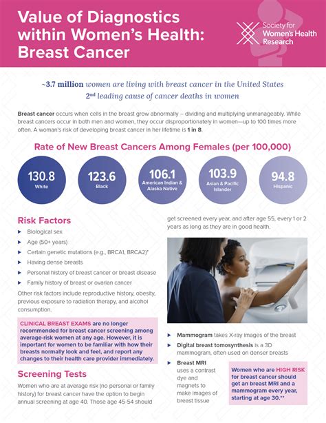 Value Of Diagnostics Within Womens Health Breast Cancer Swhr