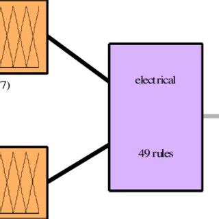 Block Diagram Of Fuzzy Logic Control For PV Wind Battery Hybrid System