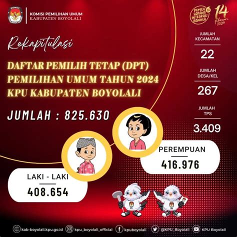 DPT Pemilu 2024 Di Boyolali Alokasi Kursi Dan Dapil Fordem Id