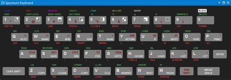 Spectrum Keyboard Layout