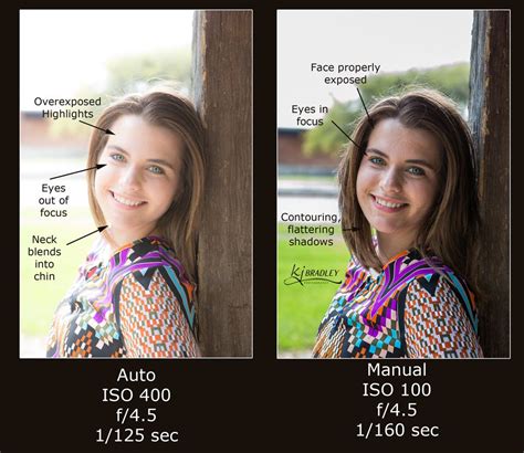 How To Shoot In Manual Mode On A Canon Dslr An Easy To Use Guide Artofit