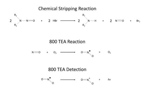 Nitrosamine Detection And Identification Improved With Thermal Energy