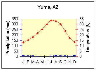 👍 What is the climate of the desert biome. What is the climate of the ...