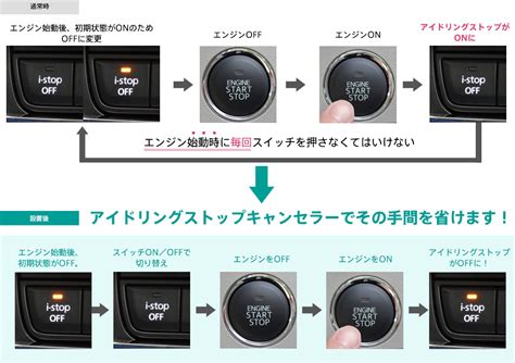 [tpt085as] マツダ車用アイドリングストップキャンセラーiv [cx 30 Mazda3 Mx 30用] 株式会社ワントップ