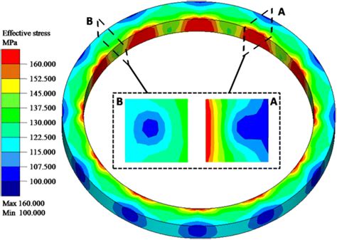 Effective Stress Distribution Of Typical Sections Download Scientific Diagram