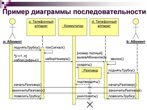 Диаграмма последовательности uml регистрация пользователя