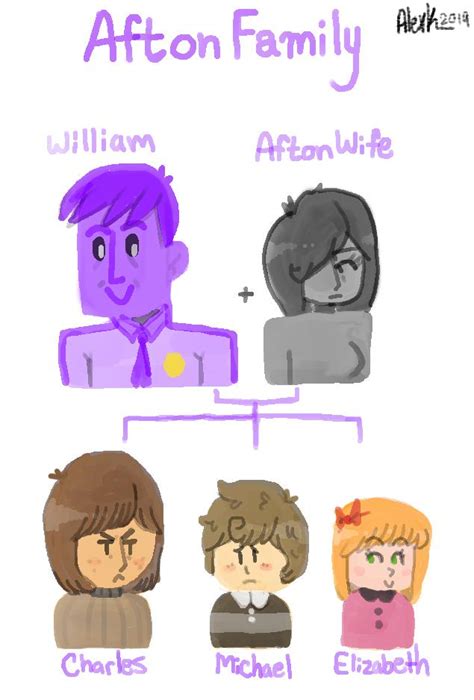 William Afton Family Tree