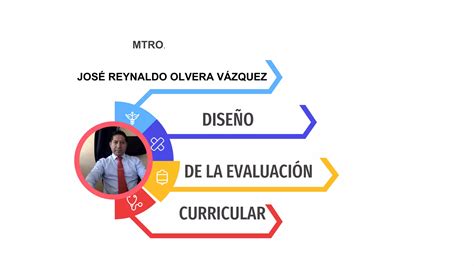 Diseño De La Evaluación Curricular Ppt