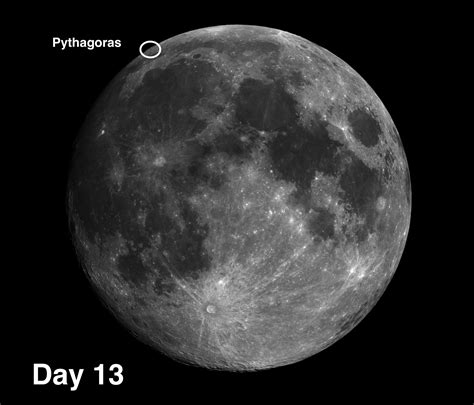 Pythagoras Astronomy