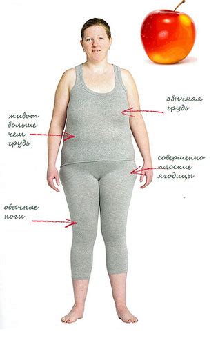 Худеем по типу фигуры - Все о еде и ее приготовлении - Calorizator.ru