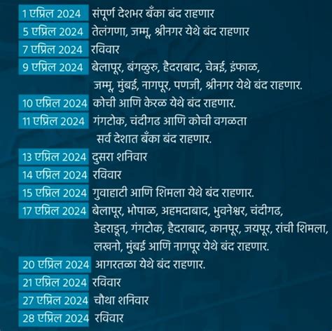 एप्रिल महिन्यात तब्बल ‘इतक्या दिवस बँक राहणार बंद Rbi ने केले जाहीर