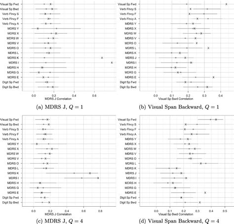 Figure 1 From A Semiparametric Approach To Mixed Outcome Latent