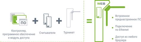 Турникет-трипод 3V RUBEZH STRAZH Model A WEB MF