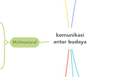 Komunikasi Antar Budaya MindMeister Mind Map