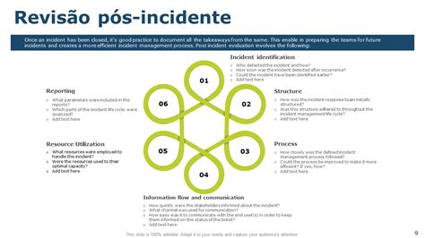 Os 10 Principais Modelos De Gerenciamento De Incidentes Da Itil Com Amostras E Exemplos