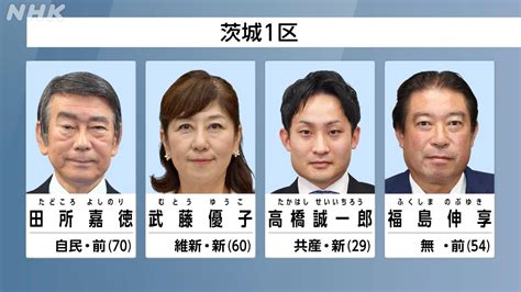 【随時更新】茨城・衆議院選挙 投開票日の最新情報 Nhk