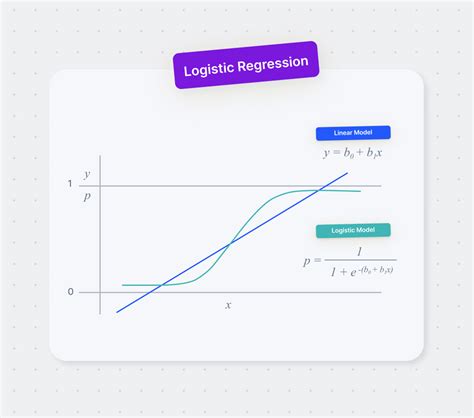 Logistic Regression Definition Use Cases Implementation