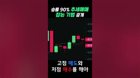 1분만에 배우는 해외선물 추세매매 기법 Youtube