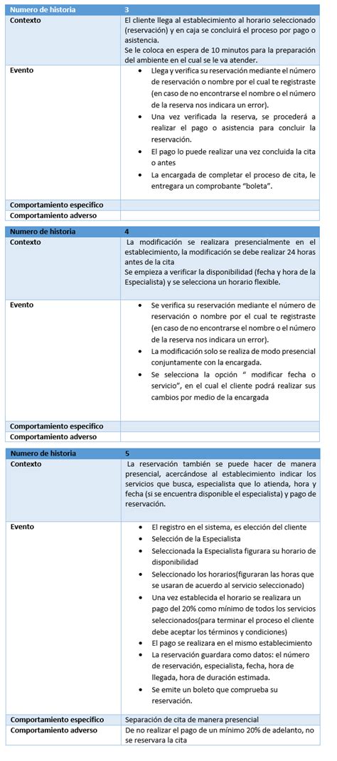 Criterios De Aceptación